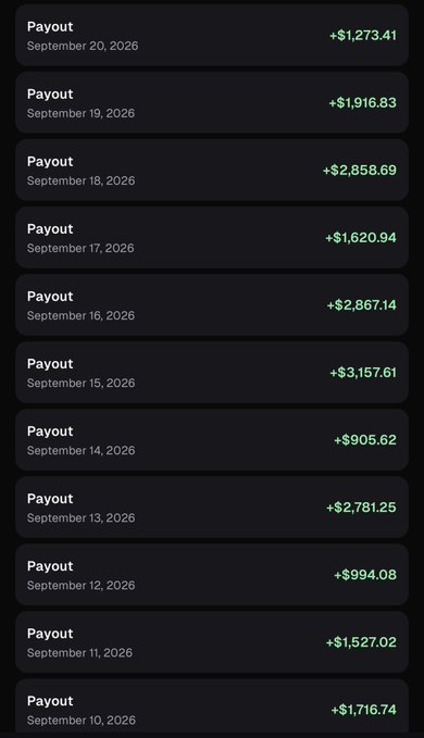 A screenshot showing 10 consecutive daily Payouts from Pumpfun Eco, ranging from +$905.62 to +$3,157.61 between September 10-20, 2026, illustrating the steady income generated by consistently calling out successful coins to an engaged audience.