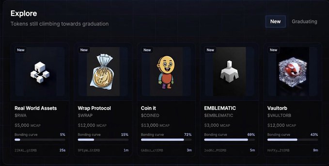 The image shows a crypto "Explore" page titled "Tokens still climbing towards graduation," displaying five new token projects: Real World Assets ($RWA, $5,000 MCAP, 5% bonding curve), Wrap Protocol ($WRAP, $12,000 MCAP, 15%), Coin it ($COINED, $13,000 MCAP, 72%), EMBLEMATIC ($EMBLEMATIC, $3,000 MCAP, 69%), and Vaultorb ($VAULTORB, $12,000 MCAP, 43%).

The image relates to the post by highlighting the Emblem ecosystem in action, showcasing EMBLEMATIC as a featured token on a bonding curve launchpad—illustrating the no-code token creation and launch tools Emblem Build and Emblem Launchpad enable for users.