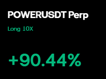 A simple black digital display with green text showing a cryptocurrency trading position: 'POWERUSDT Perp', 'Long 10X', and a profit of '+90.44%'.