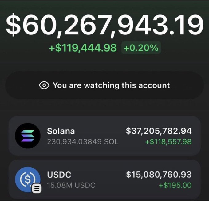 A crypto portfolio screenshot showing a balance of $60,267,943.19 (+0.20%), held primarily in 230,934 SOL ($37,205,782.94) and 15.08M USDC ($15,080,760.93). The image is being used to promote a fake $SOL giveaway on X, likely as social proof to lend credibility to the scam post.