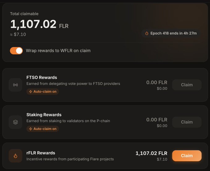 The image shows a rewards dashboard displaying a total claimable amount of 1,107.02 FLR (~$7.10), broken down into three categories: FTSO Rewards (0.00 FLR), Staking Rewards (0.00 FLR), and rFLR Rewards (1,107.02 FLR) with a "Claim" button available. It also shows "Epoch 418 ends in 4h 27m" and "Wrap rewards to WFLR on claim" toggle, supporting the post about claiming rFLR rewards through the app.
