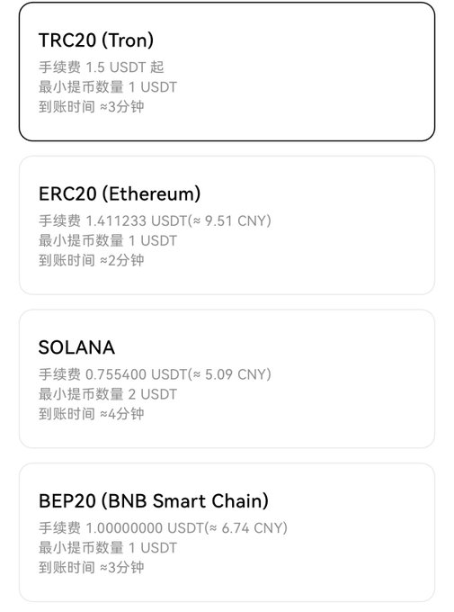 A screenshot showing cryptocurrency withdrawal options including TRC20 (Tron), ERC20 (Ethereum), SOLANA, and BEP20 (BNB Smart Chain), with fees and minimum withdrawal amounts in USDT and CNY.