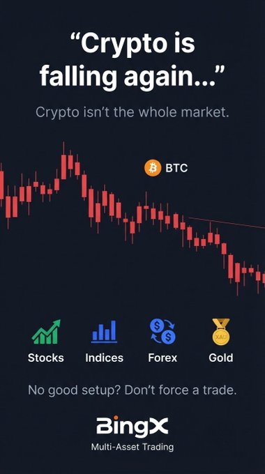 A BingX trading advertisement with the text 'Crypto is falling again...' showing a red BTC candlestick chart and icons for Stocks, Indices, Forex, and Gold.