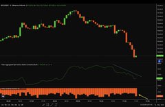 A Bitcoin price chart on TradingView shows BTC/USD on a 1-hour timeframe, displaying a recent sharp decline in price (red candles) following a period of consolidation. Below the price chart, a volume histogram and likely an oscillator indicator are visible, supporting the post's commentary about a recent market cleanup and the upcoming $76,000 liquidation zone being a key level to watch.