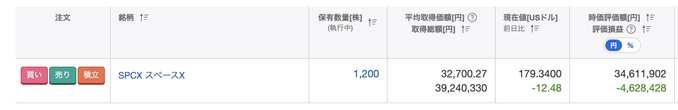 The image shows a spreadsheet with various columns of data, including numbers and text. The spreadsheet appears to be in Japanese, as indicated by the presence of Chinese characters. The title "SPCX" is written in both English and Japanese, suggesting that this might be an analysis or report related to stock trading. The post also mentions that SPCX has caused a massive loss for the company.