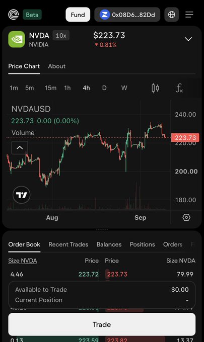A mobile trading app screenshot displaying an NVIDIA (NVDA) stock chart at $223.73 with a 0.81% decrease, showing order book details and trade options.