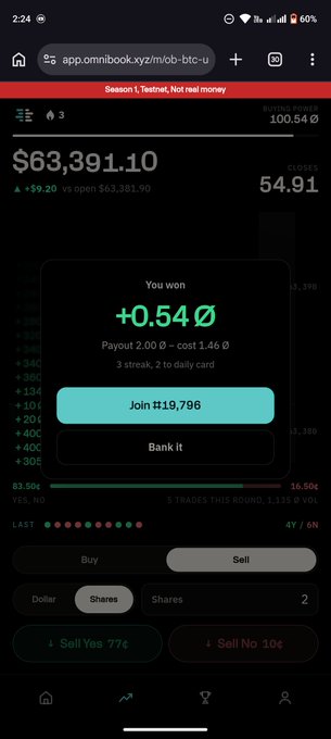 A mobile screenshot of the app.omni book.xyz trading interface showing a balance of $63,391.10 and a 'You won +0.54 Ø' notification with 'Join ₺19,796' and 'Bank it' buttons.