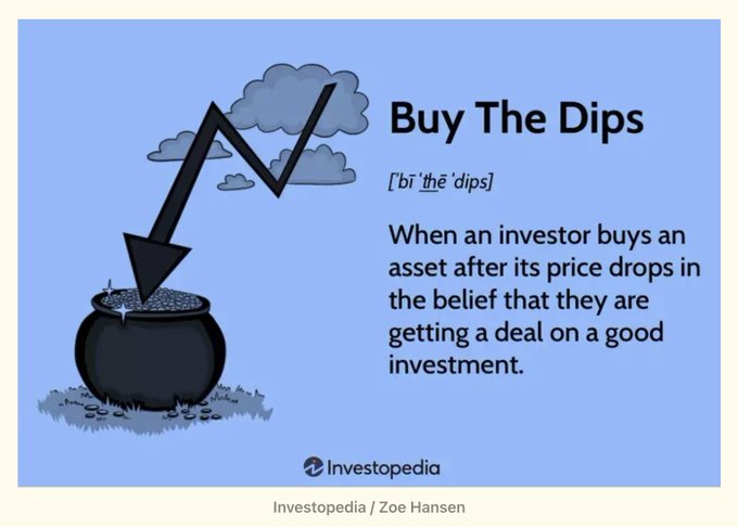 An Investopedia graphic defining the term 'Buy The Dips,' illustrated with a downward arrow pointing into a pot of gold.