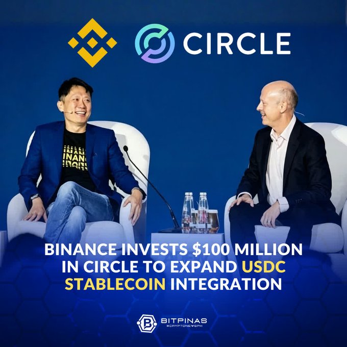 A promotional graphic showing two men seated on stage with Binance and Circle logos above them, with text reading 'BINANCE INVESTS $100 MILLION IN CIRCLE TO EXPAND USDC STABLECOIN INTEGRATION' branded by BitPinas.