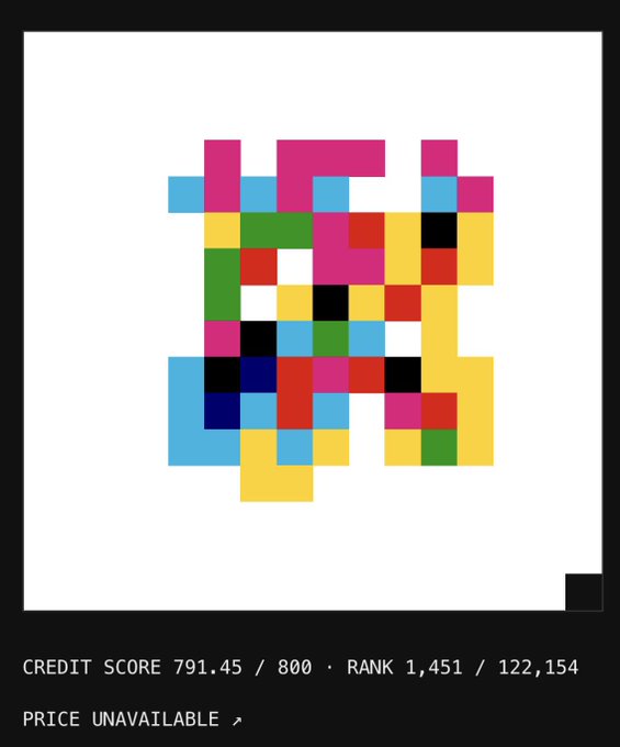 A pixelated colorful abstract artwork displayed in a Polaroid-style frame with text reading 'CREDIT SCORE 791.45 / 800 · RANK 1,451 / 122,154' and 'PRICE UNAVAILABLE'.