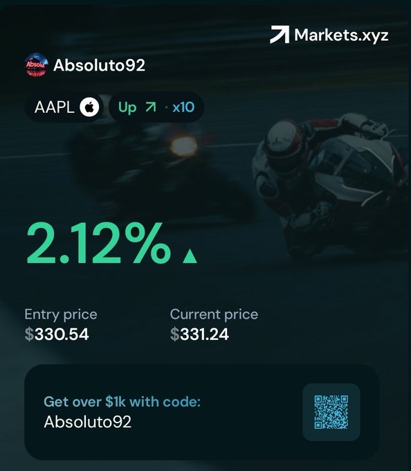 A Markets.xyz promotional card for user 'Absoluto92' showing an AAPL long trade (x10 leverage) up 2.12%, with an entry price of $330.54 and current price of $331.24, featuring a referral code and QR code for 'over $1k' bonus.