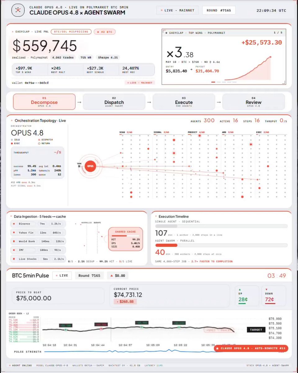 The main focus of the image is a webpage that displays information about the cryptocurrency market and potentially some instructions for trading. It seems to be a tutorial or guide for learning how to trade Bitcoin (Claudius Agentswin) using Opus 4.8. The viewer can see details such as price trends, agent availability, and other important factors affecting the cryptocurrency exchange's performance in the marketplace. In addition, there is a specific instruction that may help users navigate the trading process or optimize their strategies. Overall, the image emphasizes learning about the cryptocurrency market and potentially gaining more knowledge about the Opus 4.8 platform for executing trades on Bitcoin.