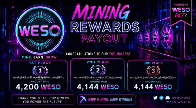 The image shows a webpage with a purple background, featuring a banner advertisement for mining rewards and a graphic of a coal mine scene. The main focus of the image is a logo that reads "WESO Mining Rewards Payout" on a white background against a purple gradient sky at the bottom. The text in the image indicates that miners have been paid their reward for their hard work during the month, and they should join the mining rewards ecosystem to receive their payment.
