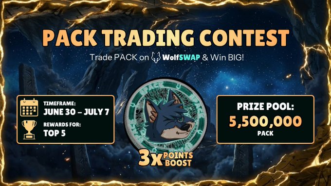 A promotional banner for the $PACK Trading Contest on WolfSWAP, featuring a wolf mascot and highlighting a 5,500,000 $PACK prize pool (~$500) for the top 5 traders, running from June 30 – July 7 with a 3x points boost for Season 20.