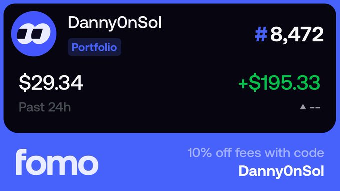 The image shows a Fomo trading dashboard for "DannyOnSol" (Portfolio #8,472) displaying a 24-hour value of $29.34 with a notable +$195.33 gain. A promotional banner at the bottom offers 10% off fees with the code "DannyOnSol," visually supporting the post's claim of securing $195 in profit on a first day of trading on the platform.