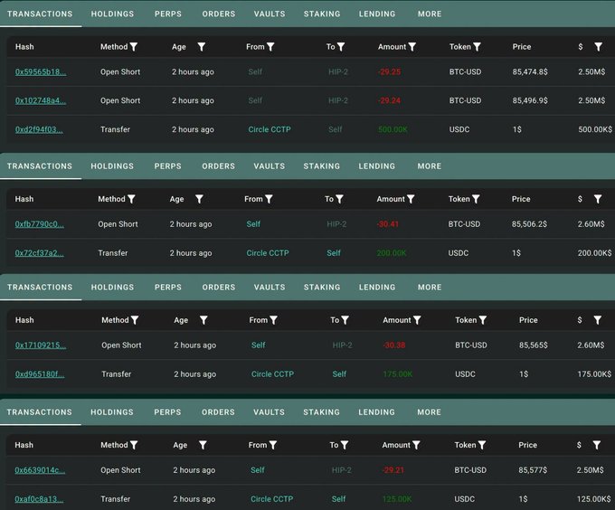 A dark-themed cryptocurrency transactions dashboard showing multiple sections of 'Open Short' orders on BTC-USD and 'Circle CCTP' USDC transfers.