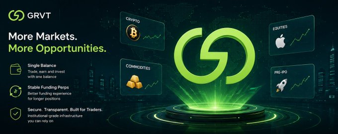A promotional banner for GRVT features a glowing green logo at the center, surrounded by panels representing "CRYPTO," "COMMODITIES," "EQUITIES," and "PRE-IPO" markets, alongside the tagline "More Markets. More Opportunities." and features like "Single Balance," "Stable Funding Perps," and institutional-grade security. The image aligns with the post's emphasis on GRVT's ambitious multi-asset platform, visually illustrating the unified trading experience across diverse markets that the user praised for eliminating the need to jump between platforms.
