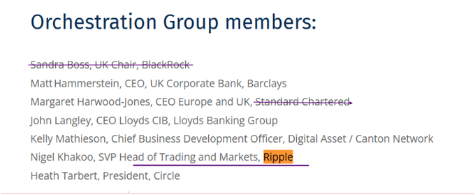 A text list of 'Orchestration Group members' from major financial institutions, with names like Sandra Boss and Matt Hammerstein crossed out, and 'Ripple' highlighted in yellow.