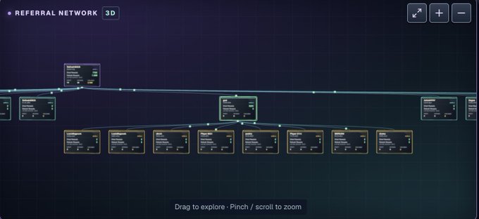 A dark-themed 3D visualization of a referral network with interconnected nodes and informational tooltips.