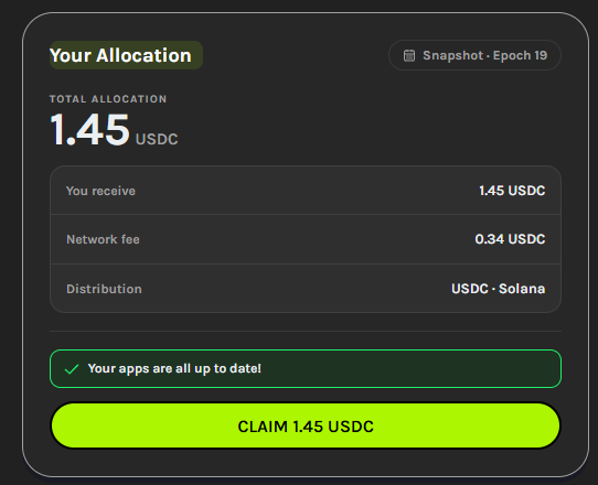 A crypto allocation interface showing 'Your Allocation' of 1.45 USDC for Snapshot Epoch 19, with a network fee of 0.34 USDC, distributed on USDC · Solana, and a green 'CLAIM 1.45 USDC' button.