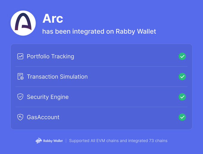An announcement graphic with a blue background showing the Arc logo and text "Arc has been integrated on Rabby Wallet," featuring a checklist with four items—Portfolio Tracking, Transaction Simulation, Security Engine, and GasAccount—all marked complete with green checkmarks, and noting that it supports all EVM chains and has integrated 73 chains.

The image directly illustrates the post's claim that Rabby Wallet integrated Arc from Day 1, showcasing the key features now available to users.