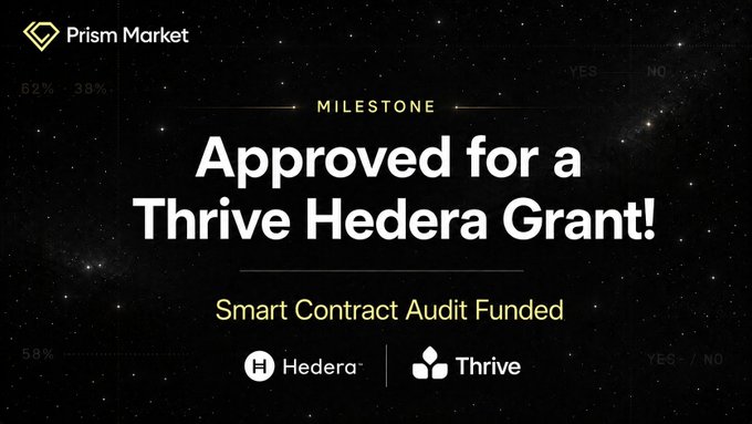 The image features a poster for a project called "Smart Contract Audit Funded" by Prism Market, which has been approved for a grant from @ThriveHedera. The poster includes text that reads "Approved for a Thrive Hedera Grant! Smart Contract Audited! Yes No". This indicates that the project is being supported by @ThriveHedera and will be used to fund an audit of smart contracts, which is one of the major milestones before the project goes live on September 30.