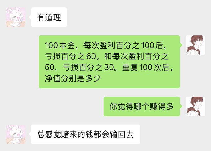 A WeChat conversation about trading math showing that starting with 100 and alternating between 100% gains/60% losses versus 50% gains/30% losses over 100 rounds, with the other person commenting "有道理" (makes sense) and "总感觉赚来的钱都会输回去" (feel like all the money earned will be lost back). The image illustrates the post's theme by showing how high-risk trading strategies lead to inevitable losses despite occasional big wins.