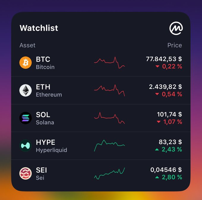 A dark-themed 'Watchlist' dashboard showing cryptocurrency prices: BTC at $77,842.53 (-0.22%), ETH at $2,439.82 (-0.54%), SOL at $101.74 (-1.07%), HYPE at $83.23 (+2.43%), and SEI at $0.04546 (+2.80%).