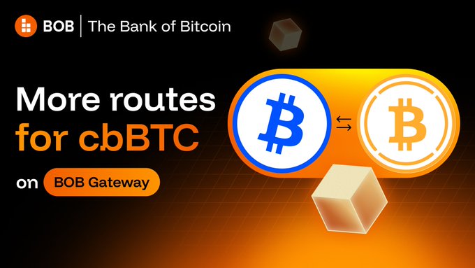 Advertisement for 'BOB | The Bank of Bitcoin' announcing 'More routes for cbBTC on BOB Gateway,' featuring circular Bitcoin logos and a 3D cube graphic.