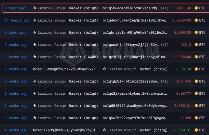 A screenshot of cryptocurrency transactions shows multiple recent Bitcoin payments to addresses labeled "Lazarus Group: Hacker," including a highlighted 244.148 BTC transfer from 1 hour ago.