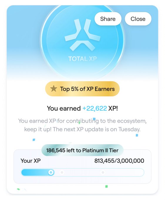 A mobile app rewards screen displaying 'TOTAL XP' showing the user earned +22,622 XP, placing them in the 'Top 5% of XP Earners' with 813,455/3,000,000 XP earned and 186,545 left to Platinum II Tier.
