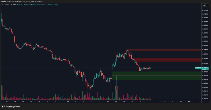The image shows a chart with price data for Bitcoin, specifically focusing on the Buy Wall which represents the period when buyers were willing to purchase Bitcoin. On the left side of the graph, there's a sell wall where Bitcoin sellers are looking to sell their cryptocurrency. The buy wall is located above the sell walls in red and blue color codes indicating the time frame of each price range. These ranges suggest that during this specific time frame, Bitcoin's value was relatively higher compared to other cryptocurrencies.
