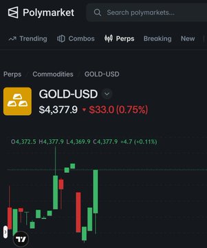 A screenshot of the Polymarket platform showing the GOLD-USD prediction market at $4,377.9, up $33.0 (0.75%), with a candlestick chart displaying recent price movement.