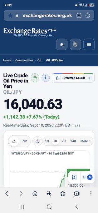 A mobile screenshot from exchangerates.org.uk showing the live crude oil price in Yen at 16,040.63 (OIL/JPY), up +1,142.38 (+7.67%) as of Sept 10, 2026 22:01 BST, with a 2D WTI/USD/JPY chart displaying values near 15,500. The chart appears irrelevant to the "#RCT #XRP" caption, as it displays oil price data rather than XRP or RCT token information.