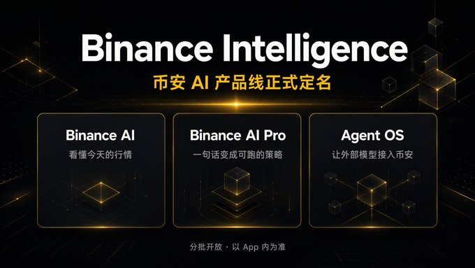 The image is a promotional graphic for "Binance Intelligence," displaying three product cards—Binance AI, Binance AI Pro, and Agent OS—against a dark gold geometric background, aligning with the post's announcement of Binance's newly named AI product line.