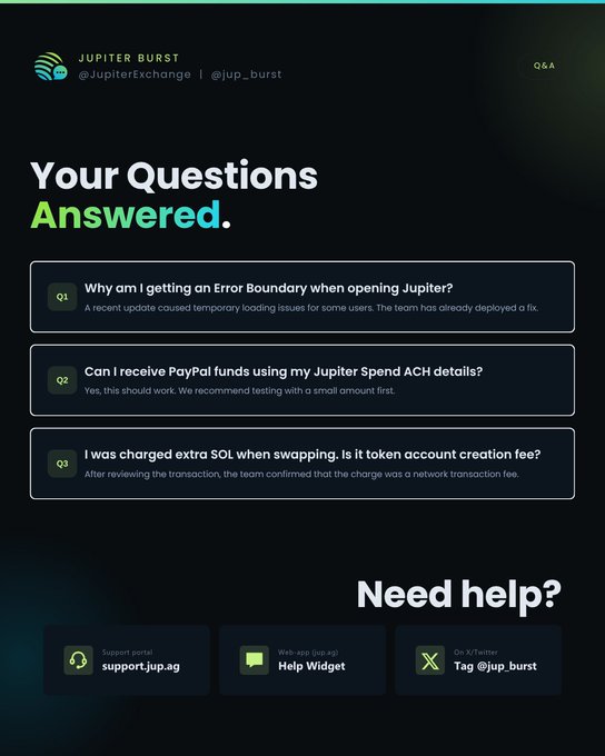 Jupiter Burst (@JupiterExchange / @jup_burst) Q&A graphic titled 'Your Questions Answered' addressing common support questions about error boundaries, PayPal ACH deposits, and SOL swap fees.