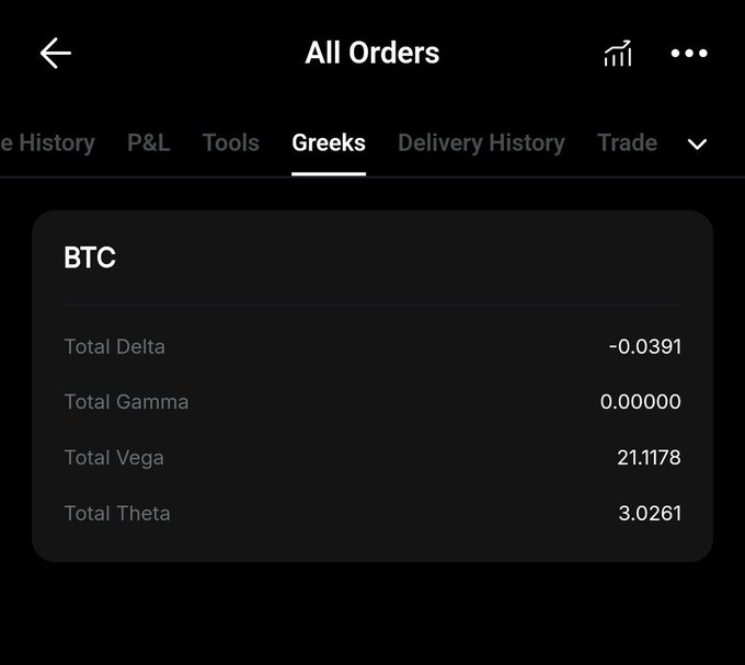 A trading app screen titled 'All Orders' shows the Greeks tab with BTC options data: Total Delta -0.0391, Total Gamma 0.00000, Total Vega 21.1178, Total Theta 3.0261.