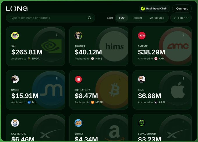 A screenshot of the L.ONG platform on Robinhood Chain showing token listings including $AI ($265.81M anchored to NVDA), $BONER ($40.12M anchored to HIM$—shown as hims), $MEME ($38.29M anchored to AMC), $MOO ($15.91M anchored to MU), $STRATEGY ($8.47M anchored to MSTR), $INU ($6.88M anchored to AAPL), $ASTEROID ($6.46M), $BOXY ($4.34M), and $SPACEHOOD ($3.23M).