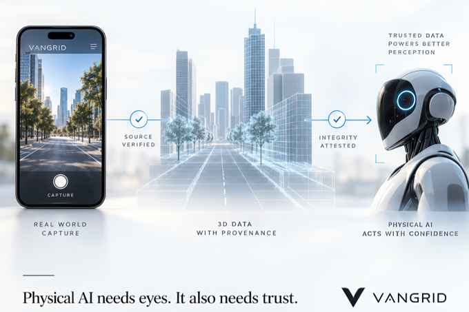 The image is a Vangrid promotional graphic depicting a three-stage workflow: "Real World Capture" (a smartphone photo), "3D Data with Provenance" (a digital city scene with "Source Verified" and "Integrity Attested" checkmarks), and "Physical AI Acts with Confidence" (a humanoid robot), with the tagline "Physical AI needs eyes. It also needs trust."