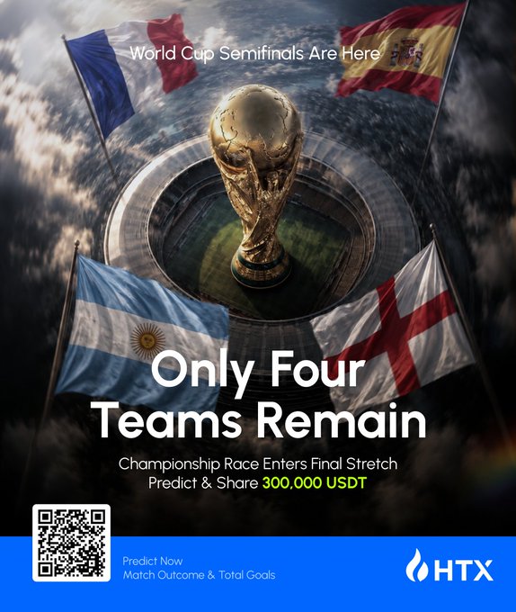 The image is a promotional graphic for HTX featuring the FIFA World Cup trophy surrounded by the flags of the four semifinalist nations (France, Spain, Argentina, and England), with text reading "Only Four Teams Remain," "World Cup Semifinals Are Here," and "Predict & Share 300,000 USDT." It aligns with the post announcing the semifinal stage and a prediction contest offering up to $30,000 USDT per match.