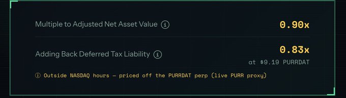 A financial dashboard shows 'Multiple to Adjusted Net Asset Value' at 0.90x and 'Adding Back Deferred Tax Liability' at 0.83x at $9.19 PURRDAT, noting it's outside NASDAQ hours.