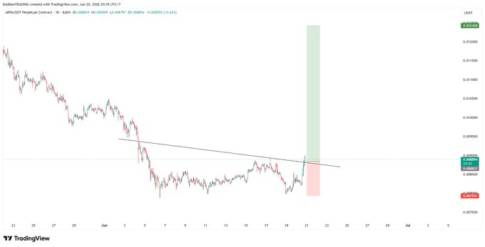 The image shows a graph of the price of Bitcoin over time, with a green line indicating the current price. The x-axis represents time, while the y-axis represents the value of Bitcoin in dollars. The graph shows that Bitcoin has been steadily increasing in value over time, reaching its peak at around $37,000 in 2017. This information is relevant to the post because it provides context for the discussion about Bitcoin and cryptocurrency markets.