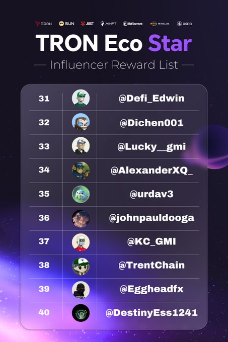 A 'TRON Eco Star — Influencer Reward List' graphic showing rankings 31-40 with usernames like @Defi_Edwin, @Dichen001, @Lucky_gmi, @AlexanderXQ_, @urdav3, @johnpauldooga, @KC_GMI, @TrentChain, @Eggheadfx, and @DestinyEss1241.