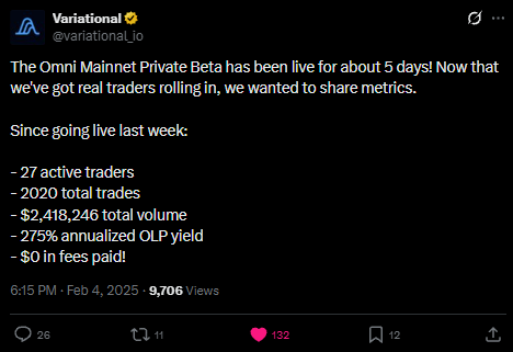 A screenshot of a Variational (@variational_io) tweet from February 4, 2025, announcing 5-day metrics for their Omni Mainnet Private Beta, including 27 active traders, 2,020 total trades, $2,418,246 total volume, 275% annualized OLP yield, and $0 in fees paid. The tweet supports the poster's claim that people are underestimating Variational by showcasing early adoption metrics and impressive yield performance.