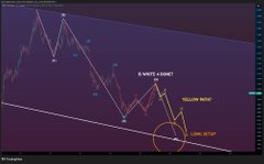 A financial chart displaying price action with annotations indicating 'A WHITE-KNIGHT', 'BULLISH WEDGE', and 'BREAK-OUT' near a circled point at the support line.