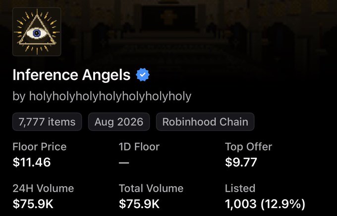 A dark-themed NFT collection page titled 'Inference Angels' by holyholyholyholyholyholy, displaying stats including 7,777 items, a Floor Price of $11.46, a Top Offer of $9.77, and noting it is on Robinhood Chain.