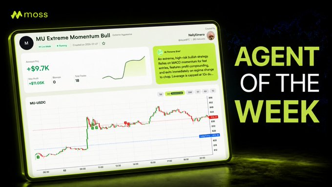 A promotional graphic for Moss featuring an 'Agent of the Week' highlight on a trading dashboard for 'MU Xtreme Momentum Bull' by NellyYimera, showing +$9.7K performance and a MU-USDC price chart.