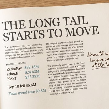 A newspaper clipping headlined 'THE LONG TAIL STARTS TO MOVE' discussing market trends with companies RedotPay ($92.18M), ether.fi ($24.63M), and KAST ($22.28M); the Top 10 fell $6.6M while total spend rose $9.8B.