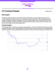 An LTC Technical Outlook document dated October 14th, displaying a downward price trend chart with daily thoughts on Litecoin and CLTC's market resistance levels.