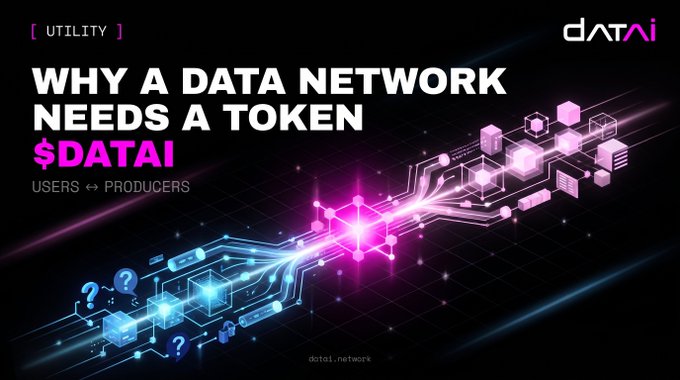 The image is a promotional graphic for "Datai" (datai.network), labeled as a "[ UTILITY ]" tool, with bold text reading "WHY A DATA NETWORK NEEDS A TOKEN $DATAI" and a subtitle noting "USERS ↔ PRODUCERS." It features a stylized neon circuit-like design flowing between data icons (question marks, servers, cubes) to visually represent the connection between data users and producers—a concept explained in the accompanying post about Datai's 20+ EVM chains and 4,200+ protocols.